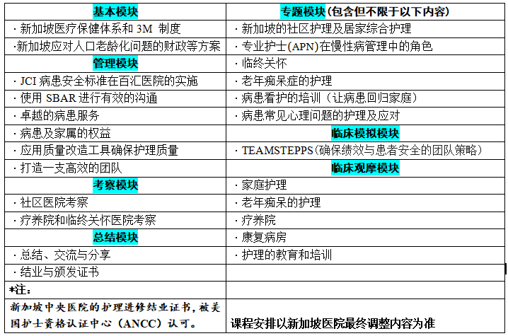 慢病护理课程模块 (1).png