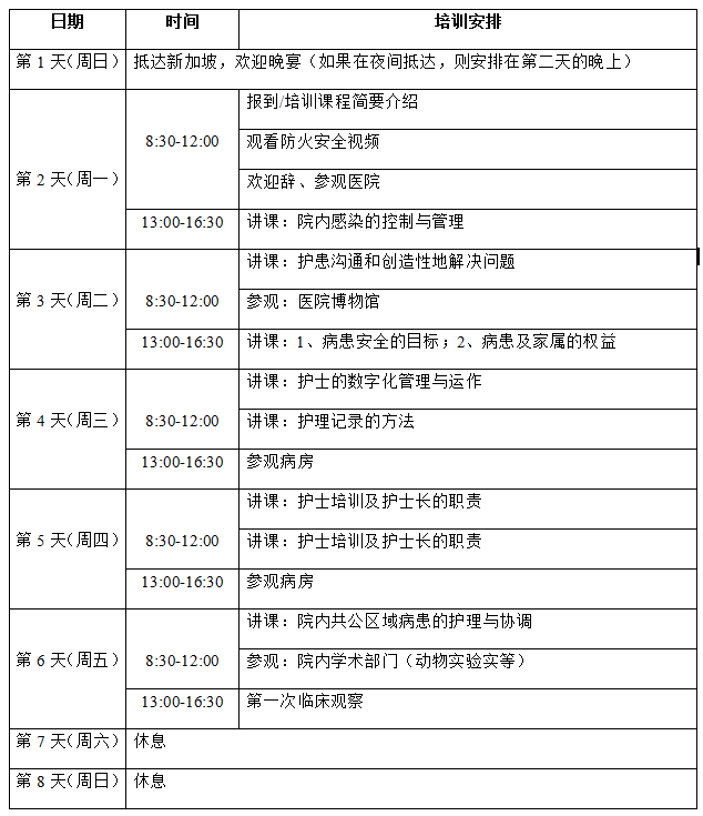 高级综合护理--第一周.png