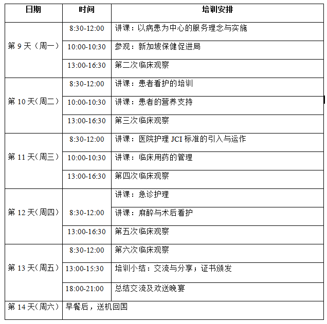 高级综合护理--第二周.png